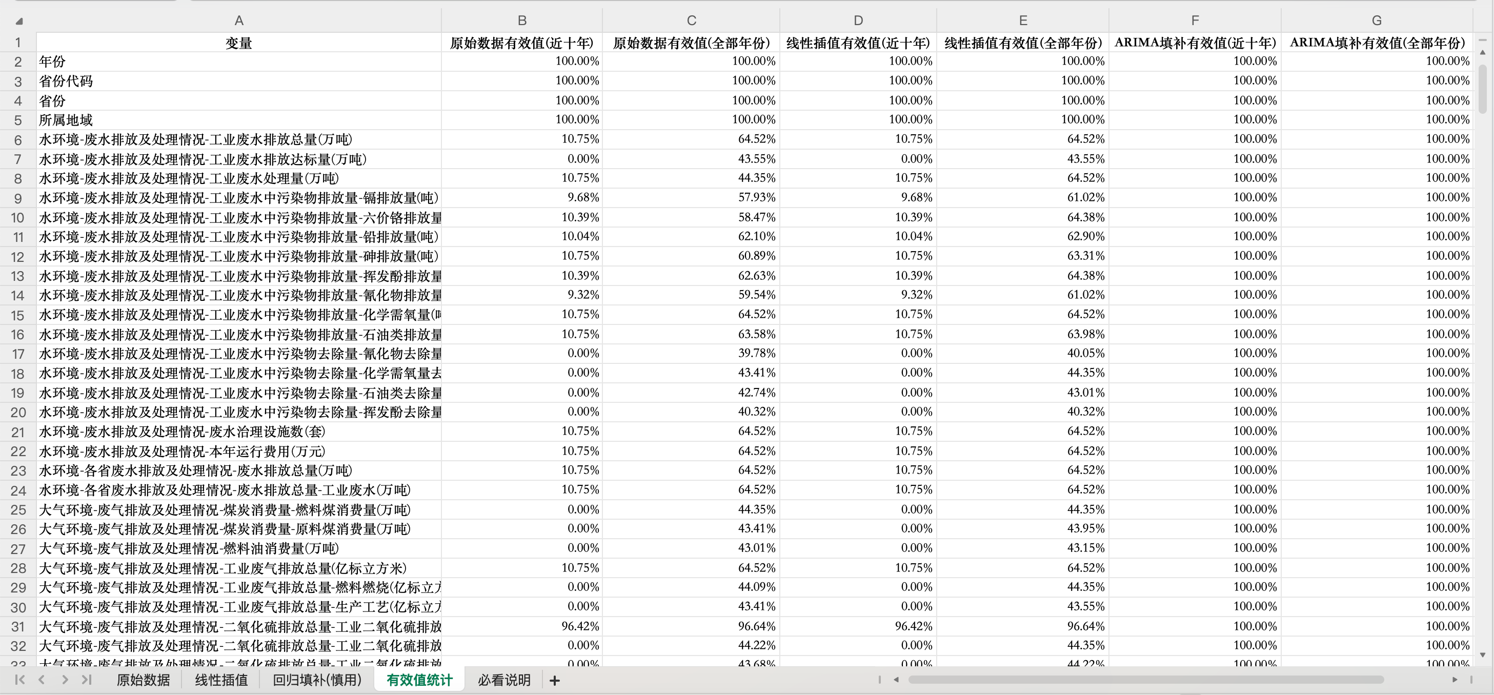 有效值统计